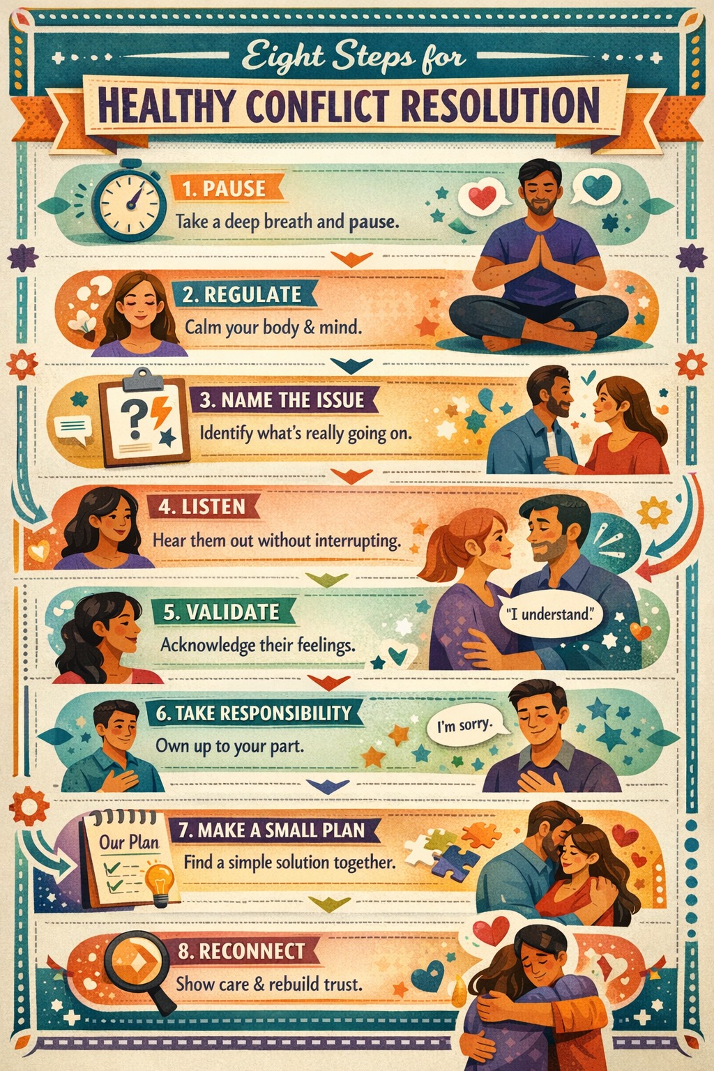 Effective Conflict Resolution